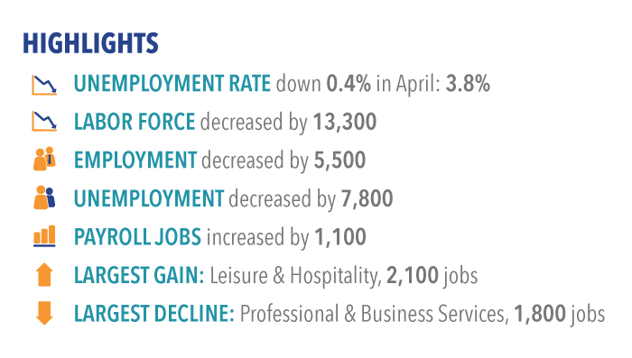 Labor market highlights for April 2017