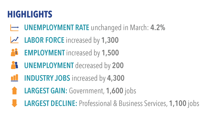 Labor market highlights for March 2017
