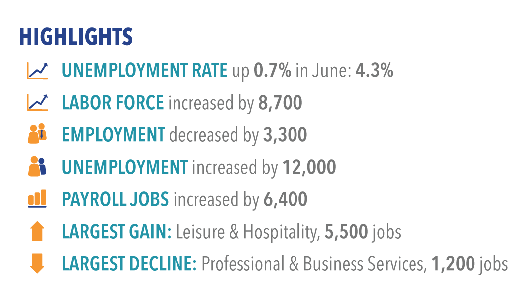 Labor market highlights for June 2017