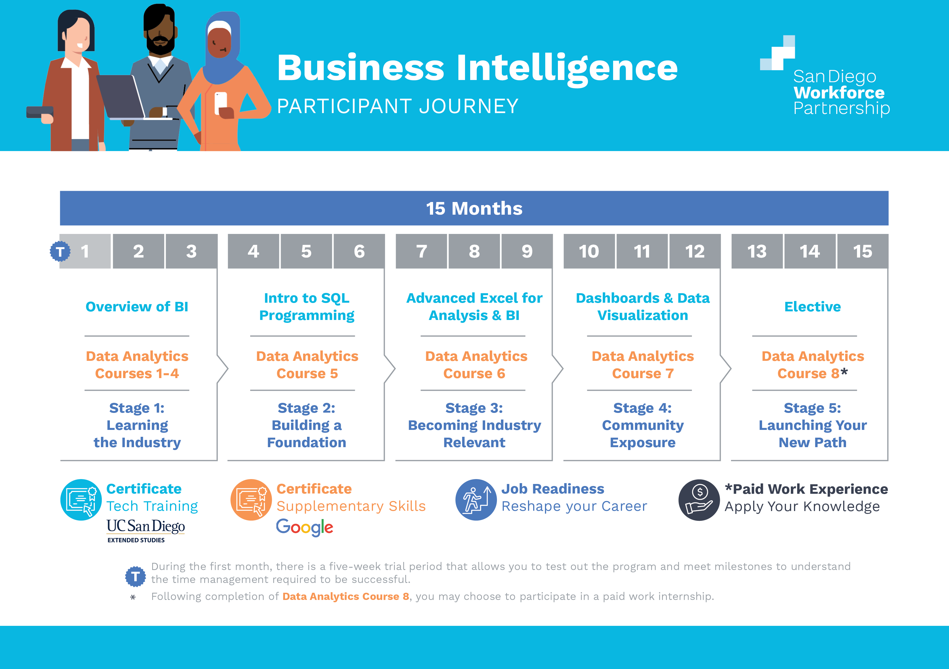 Si Grow With Google Participant Journey Business Intelligence 4.26.2024