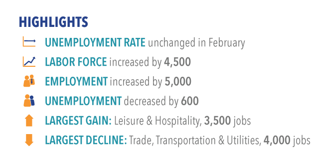 labor market highlights February 2016