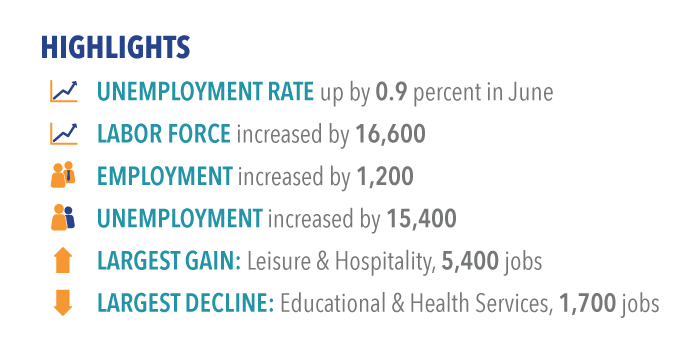 Labor market highlights for June 2016