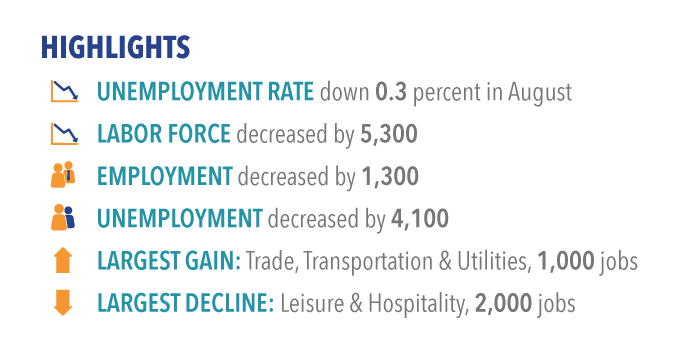 Labor market highlights for August 2016