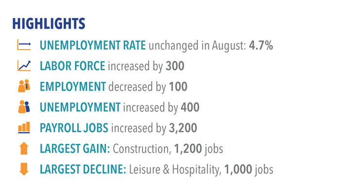 Labor market highlights for August 2017
