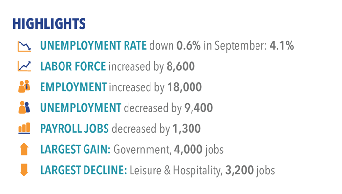 Labor market highlights for September 2017