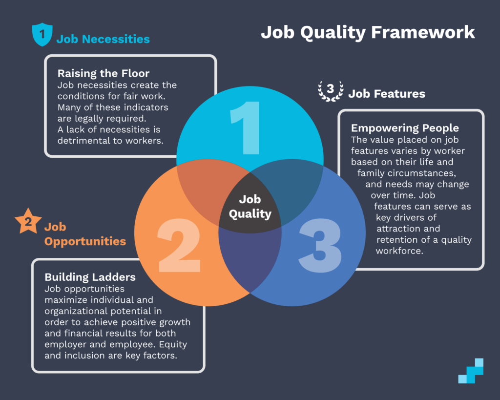 job quality framework infographic