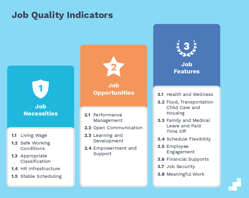Job quality indicators infographic