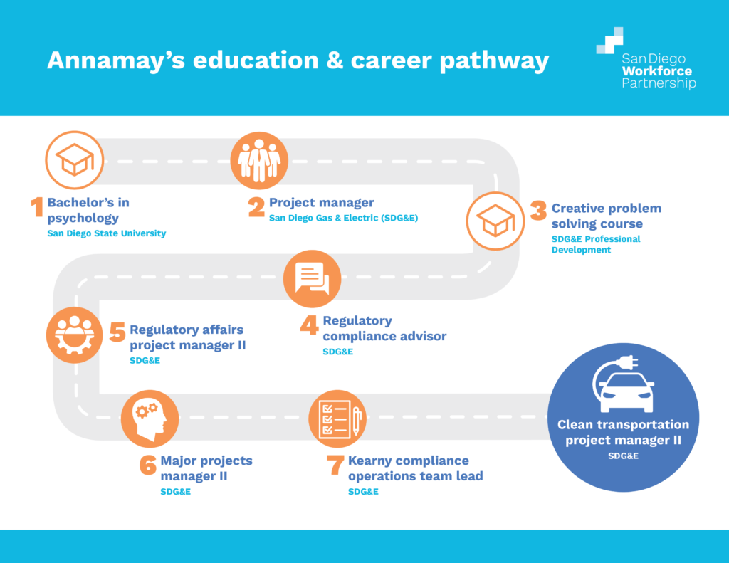 Annamay Roadmap