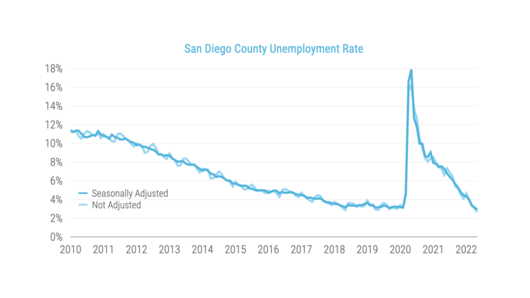 1unemployment Graph 768x432 1