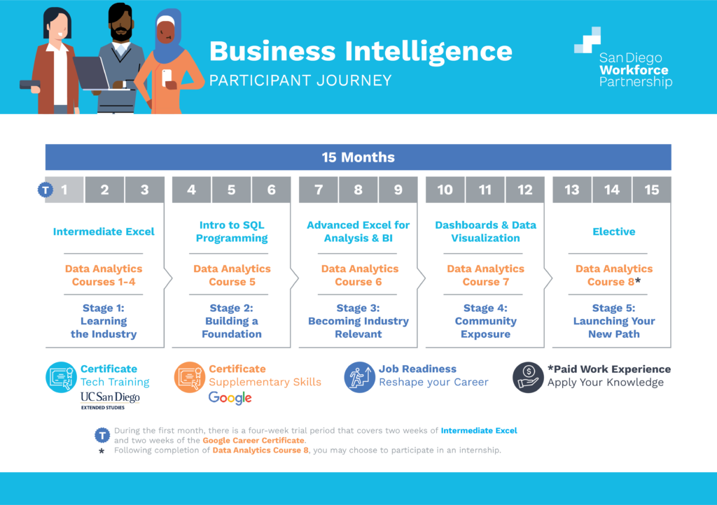 Si Grow With Google Participant Journey Business Intelligence Ai
