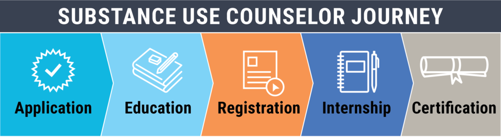 Substance Use Counserlorjourney